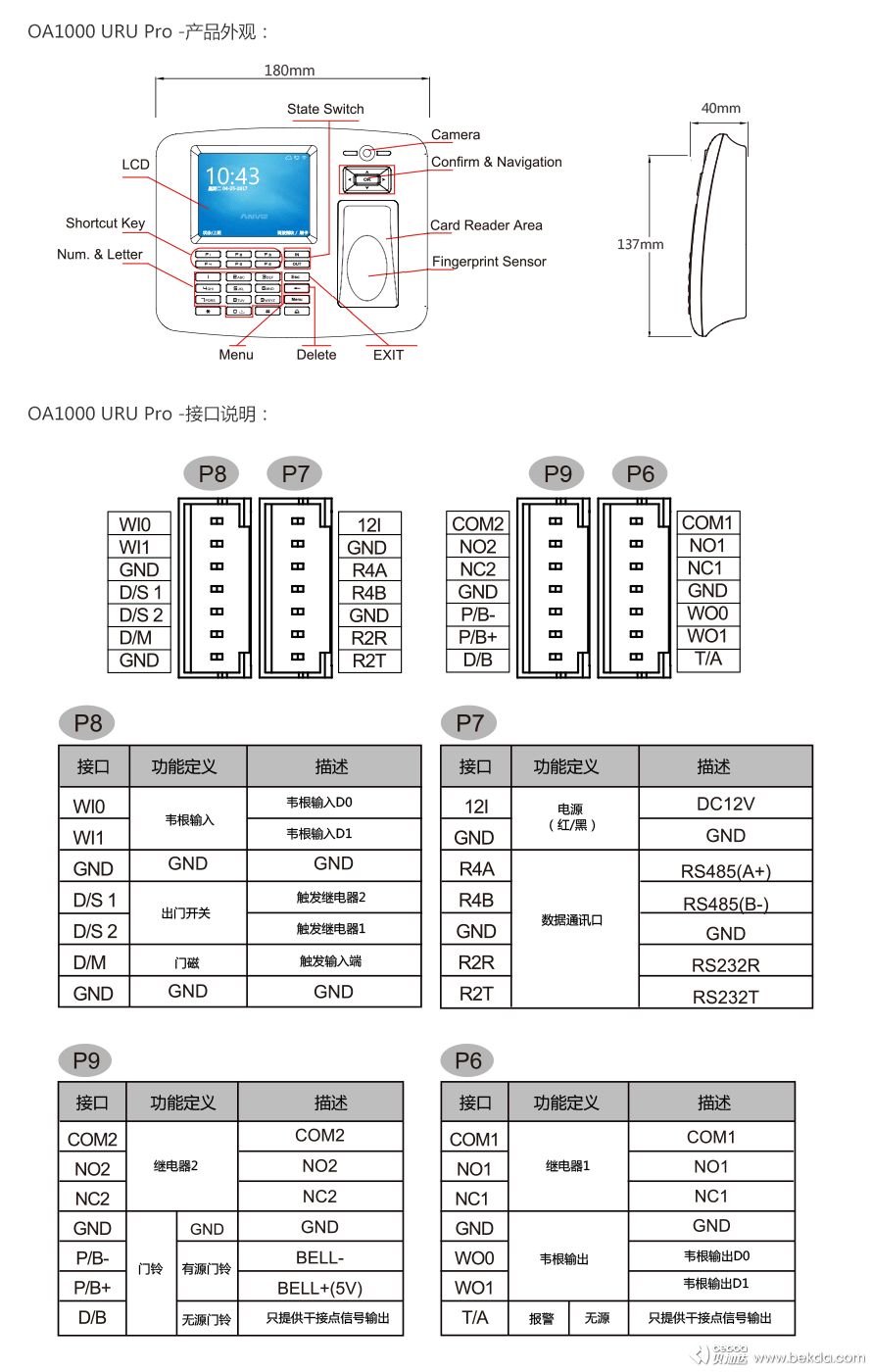 OA1000-URU-Pro產(chǎn)品外觀(guān)與接口說(shuō)明